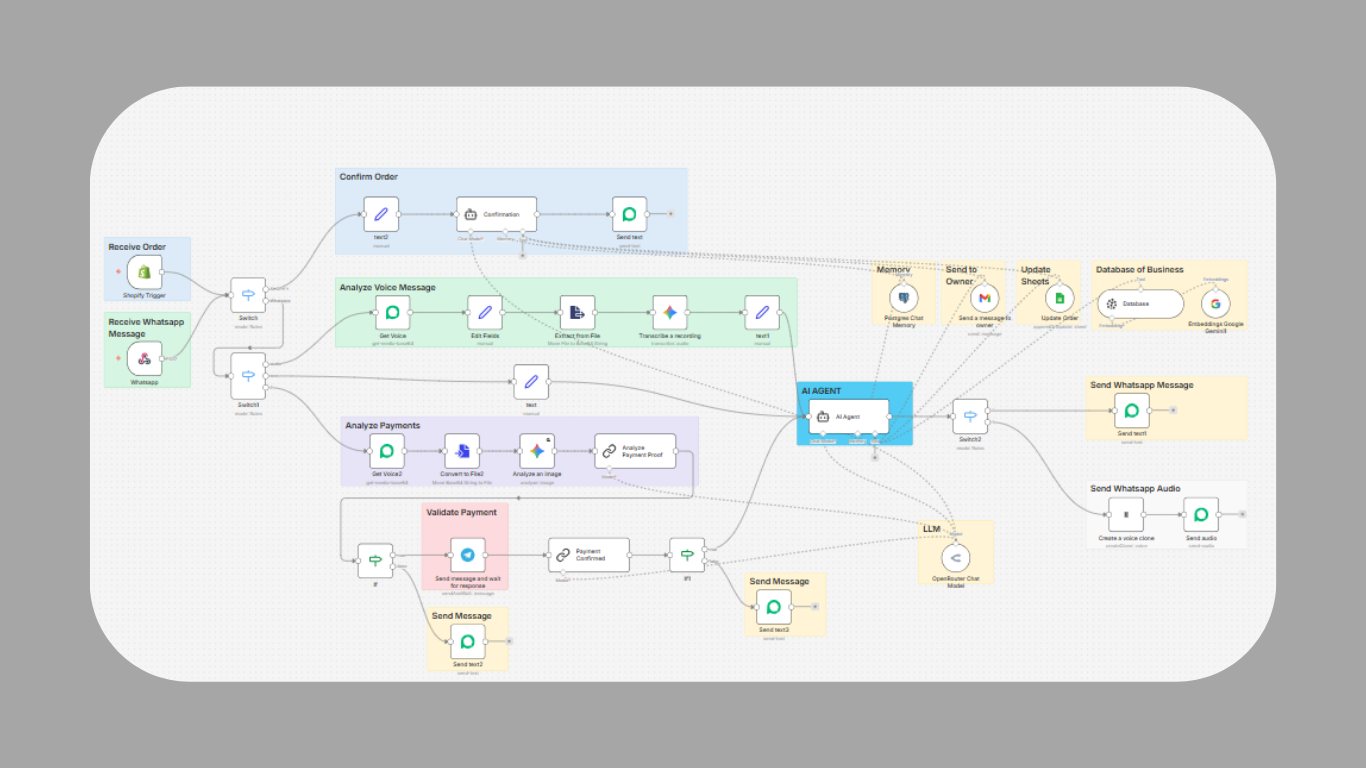 Multi-Modal E-com Assistant workflow