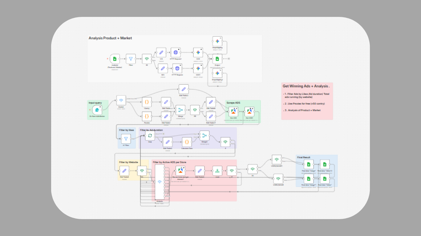 Winning Product Hunter workflow