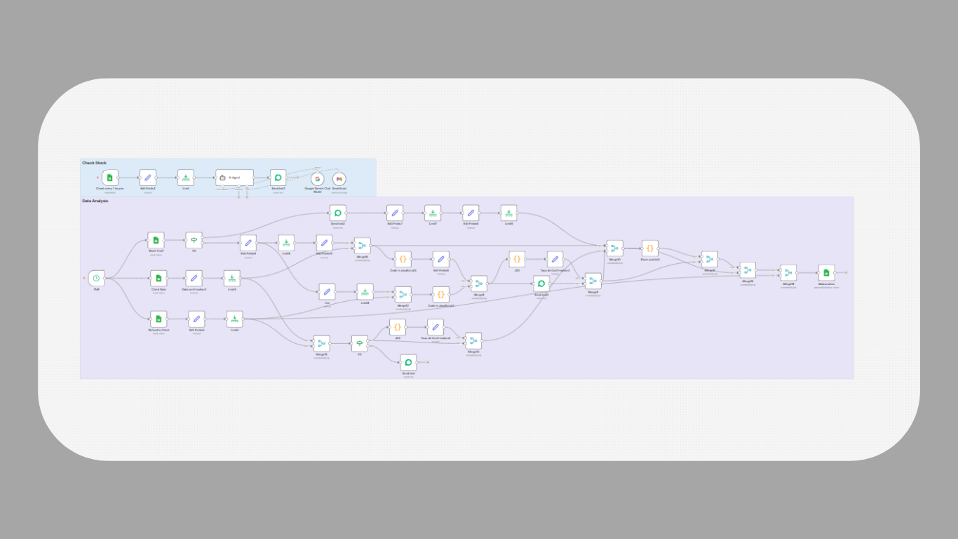Automated Operations and Finance Tracker workflow